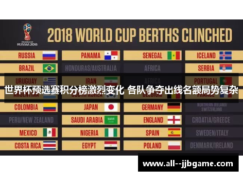 世界杯预选赛积分榜激烈变化 各队争夺出线名额局势复杂