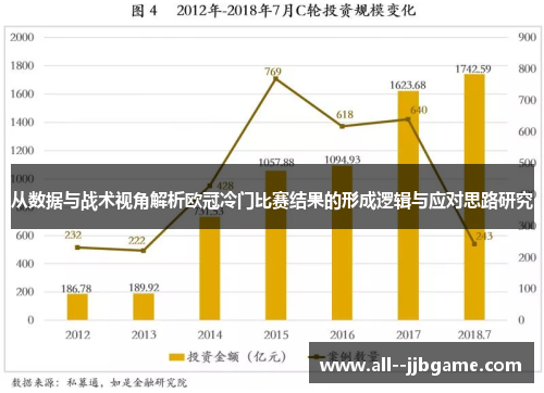 从数据与战术视角解析欧冠冷门比赛结果的形成逻辑与应对思路研究