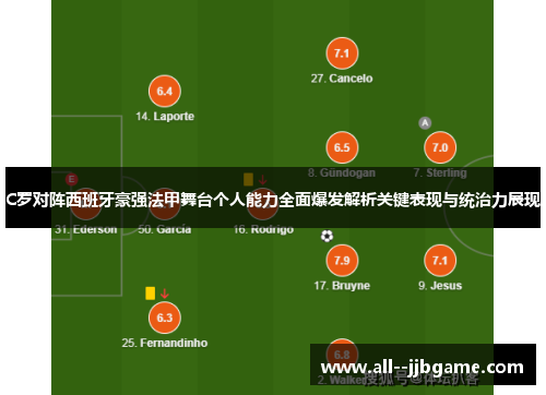 C罗对阵西班牙豪强法甲舞台个人能力全面爆发解析关键表现与统治力展现