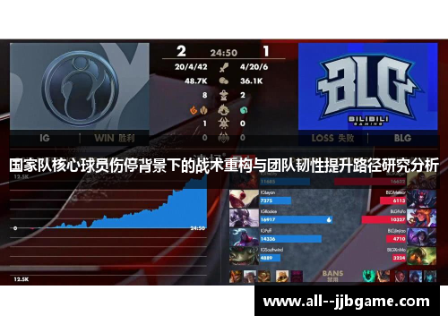 国家队核心球员伤停背景下的战术重构与团队韧性提升路径研究分析