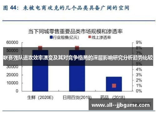 联赛强队进攻效率演变及其对竞争格局的深层影响研究分析趋势比较 联赛强队进攻效率演变及其对竞争格局的深层影响研究分析趋势比较