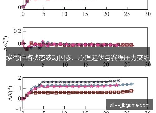 埃德伯格状态波动因素，心理起伏与赛程压力交织
